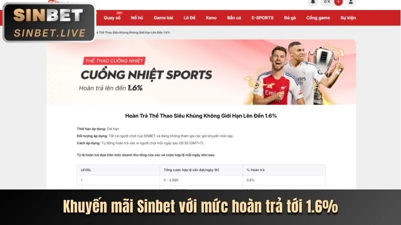 Thưởng nạp lại hàng ngày tại 90ok